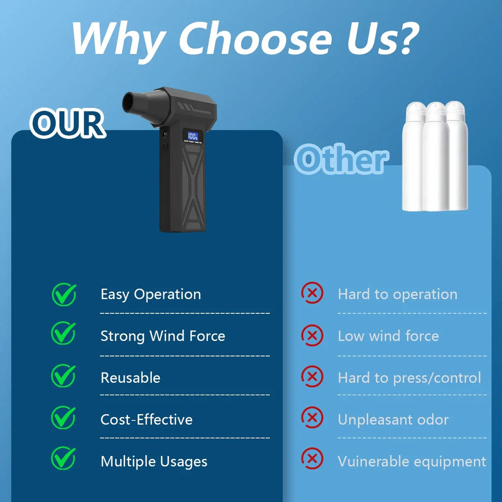 Cordless Compressed Air Duster