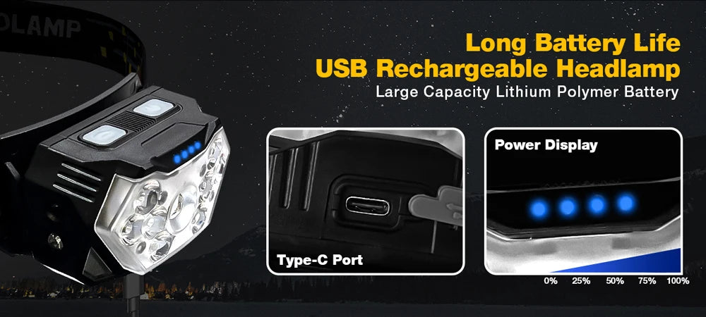 Barber Headlamp USB Rechargeable